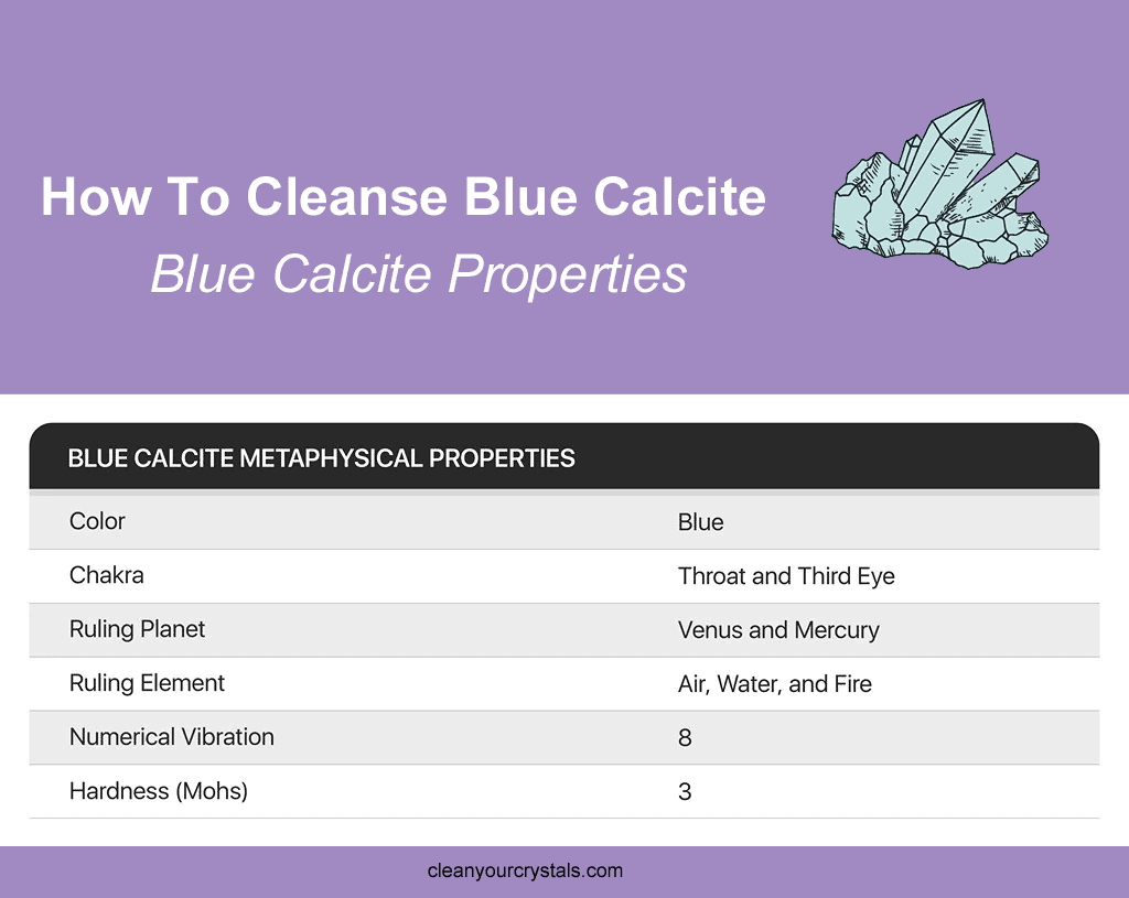 How to cleanse Blue Calcite