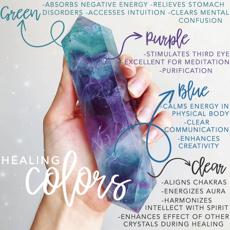 Fluorite Crystal meaning